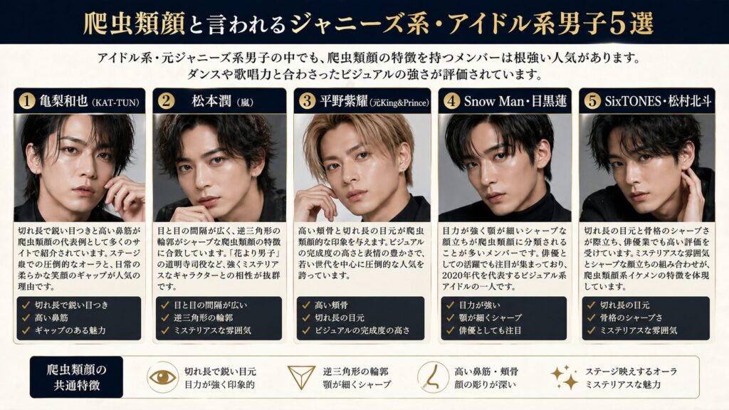 爬虫類顔と言われるジャニーズ系・アイドル系男子5選